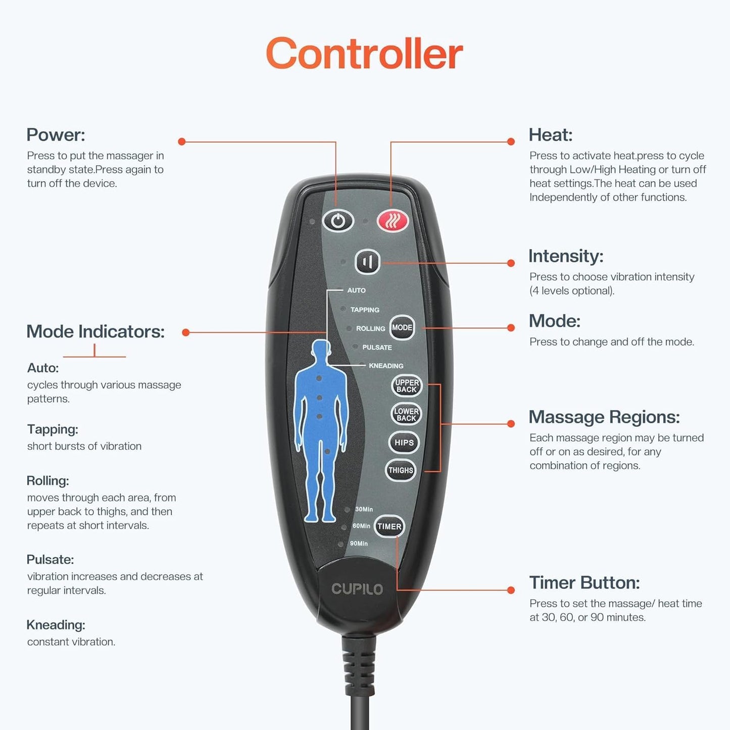 Back Massager with Heat, Vibration Massage Seat Cushion for Chair | 5 Modes, 4 Intensities, 2 Heat Levels, Vibration Chair Pad for Desk Workers Home Office Chairs Recliner Relaxation Gifts