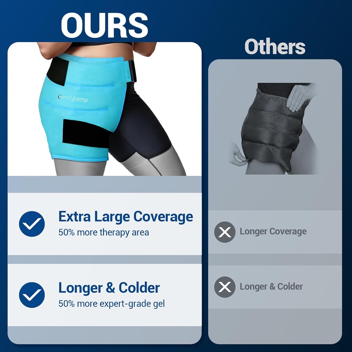 Comfytemp Hip Ice Pack Wrap for Sciatica Pain Relief, Hip Replacement Kit After Surgery, Reusable Gel Ice Pack for Injuries, Hot Cold Compress Recovery Items, Fathers Day Dad Gifts for Men, Blue (S/M)