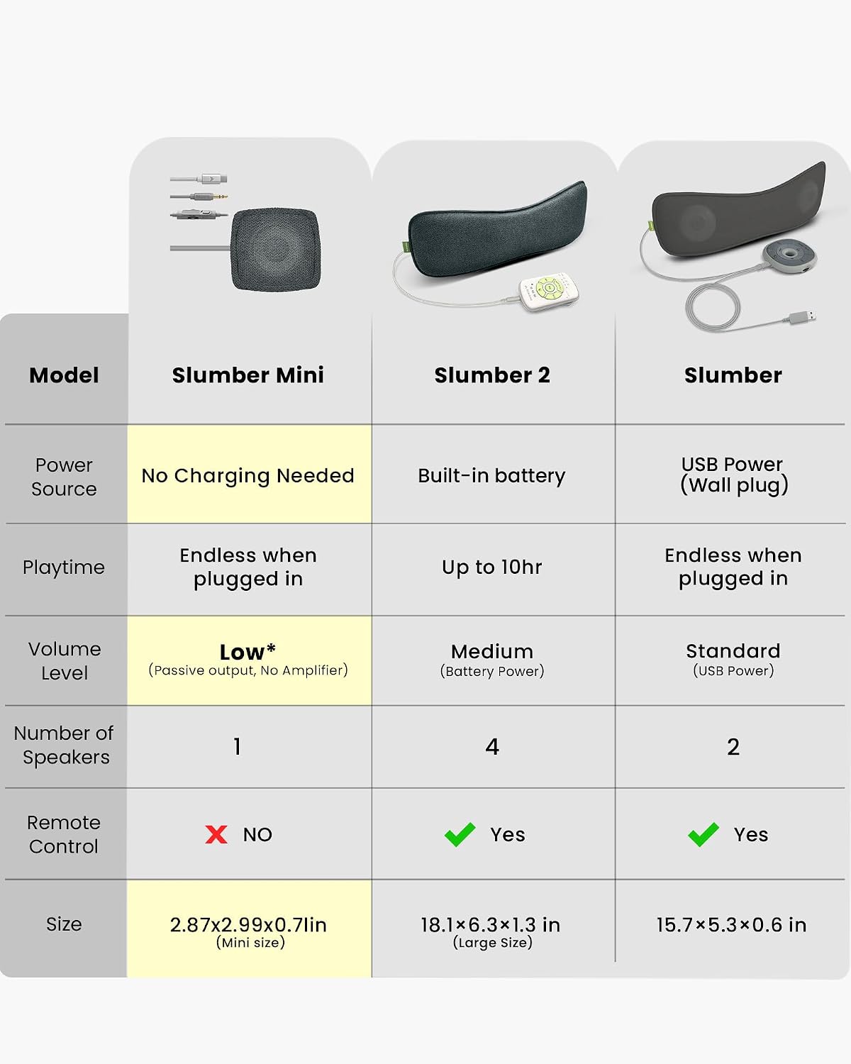 Avantree Slumber Mini - Wired Pillow Speaker for Sleeping | Soft Bedtime Audio, No Charging Needed, In-Line Volume Control, USB-C & AUX, Sleep Audio for Podcasts & Audiobooks