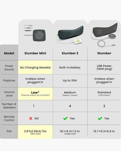Avantree Slumber Mini - Wired Pillow Speaker for Sleeping | Soft Bedtime Audio, No Charging Needed, In-Line Volume Control, USB-C & AUX, Sleep Audio for Podcasts & Audiobooks