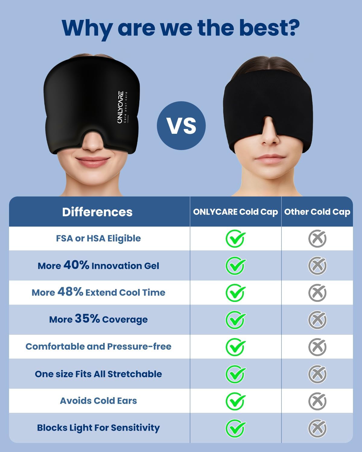 ONLYCARE Migraine Relief Cap, Headache Relief Cold Cap with Odorless Gel | Cooling Hat Head Wrap Soothing Face Ice Pack Mask Products for Tension Stress Hangover & Puffy Eyes, Relaxing Gifts for Women