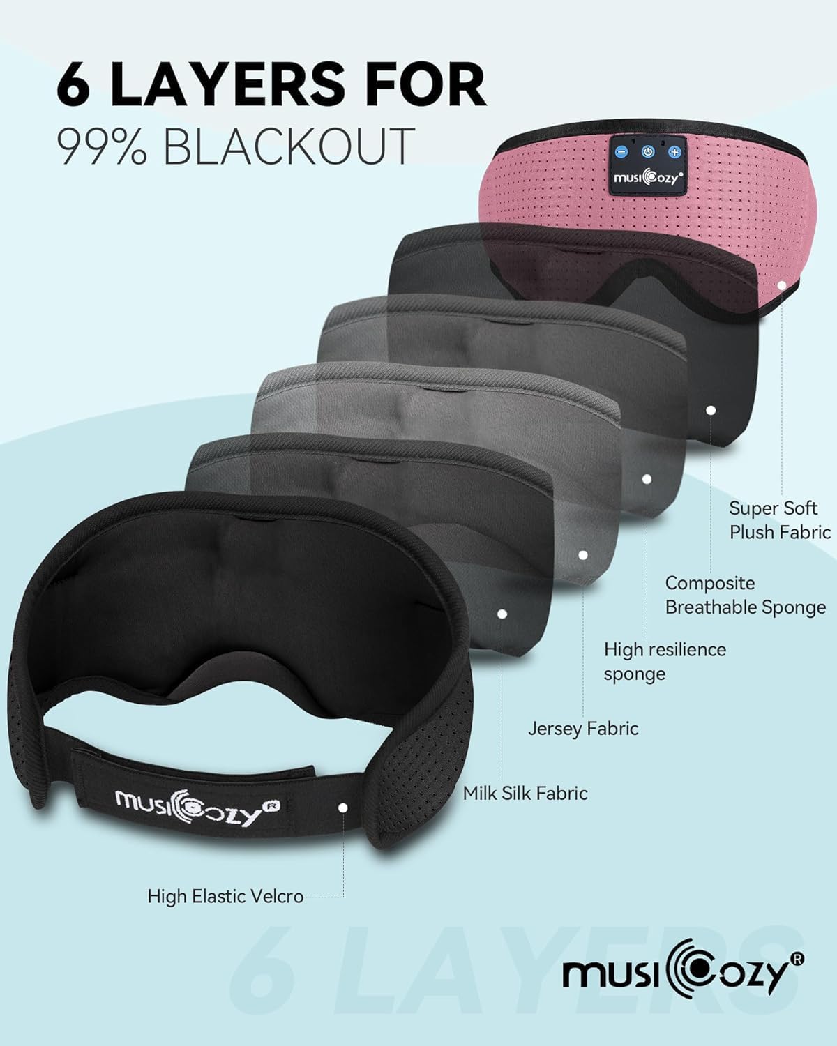 MUSICOZY Sleep Headphones 3D Bluetooth 5.4 Headband Sleep Mask, Wireless Sleeping Headphones Music Earbuds Eye Mask for Side Sleepers Travel with Speakers Cool Gadgets Gifts