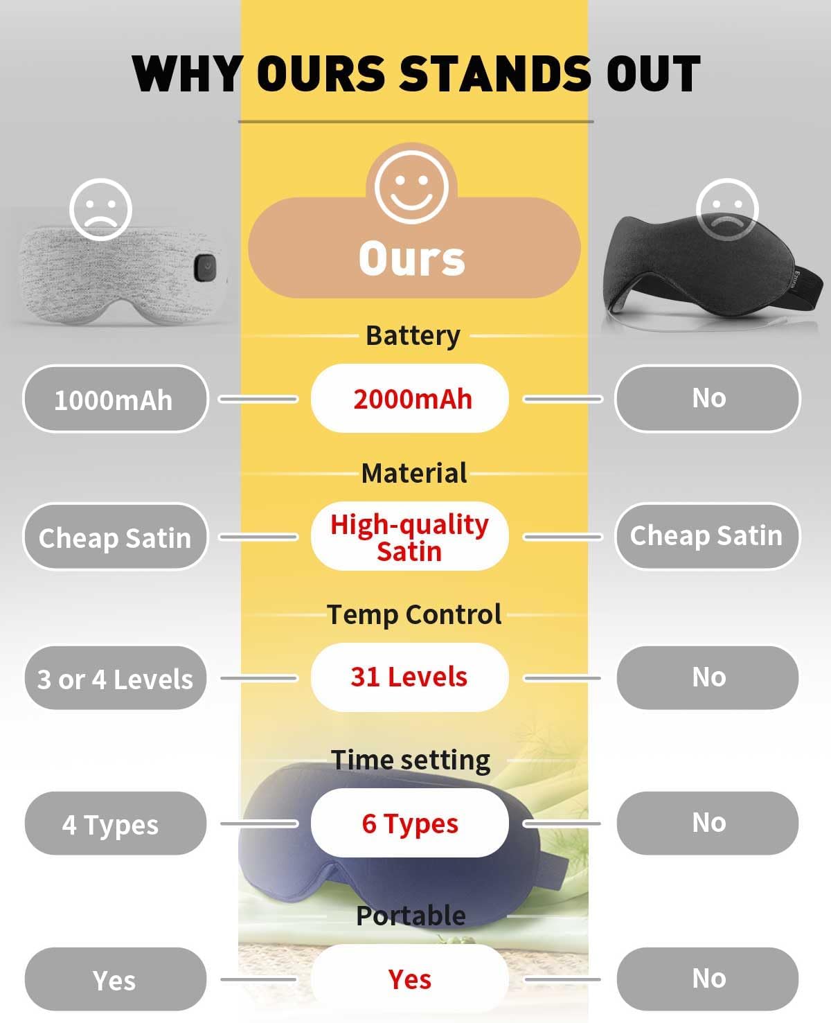 COMOIL Silk Cordless Heated Eye Mask, 2000mAh 35-65℃ Stepless Precision Warm Eye Compress for Dry Eyes, 6 Timers, Washable Eye Heating pad for Eye Care & Improved Sleep