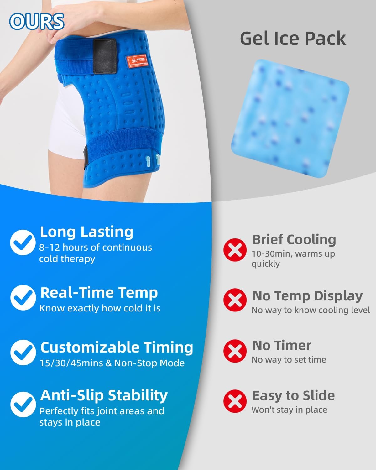 JOBYNA Leakproof Cold Therapy Knee Pad – Compatible Exclusively Ice Therapy Machine, Continuous Circulating Ice Knee Wrap for Post-Surgery Recovery, ACL, Meniscus Tear – No Gel Replacement Pad
