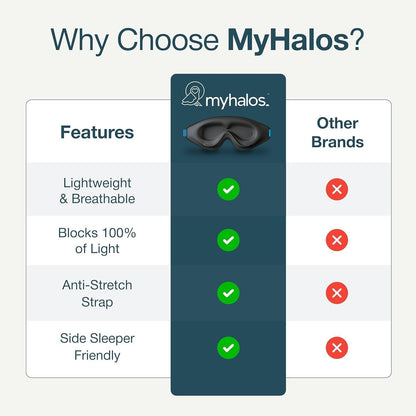 MyHalos® Sleep Mask – 3D Blackout Eye Mask for Women & Men, Side Sleepers, Zero Pressure Memory Foam Eyelash Friendly, Breathable,Award-Winning Sleep Aid for Travel (Black, 1 Count (Pack of 2))