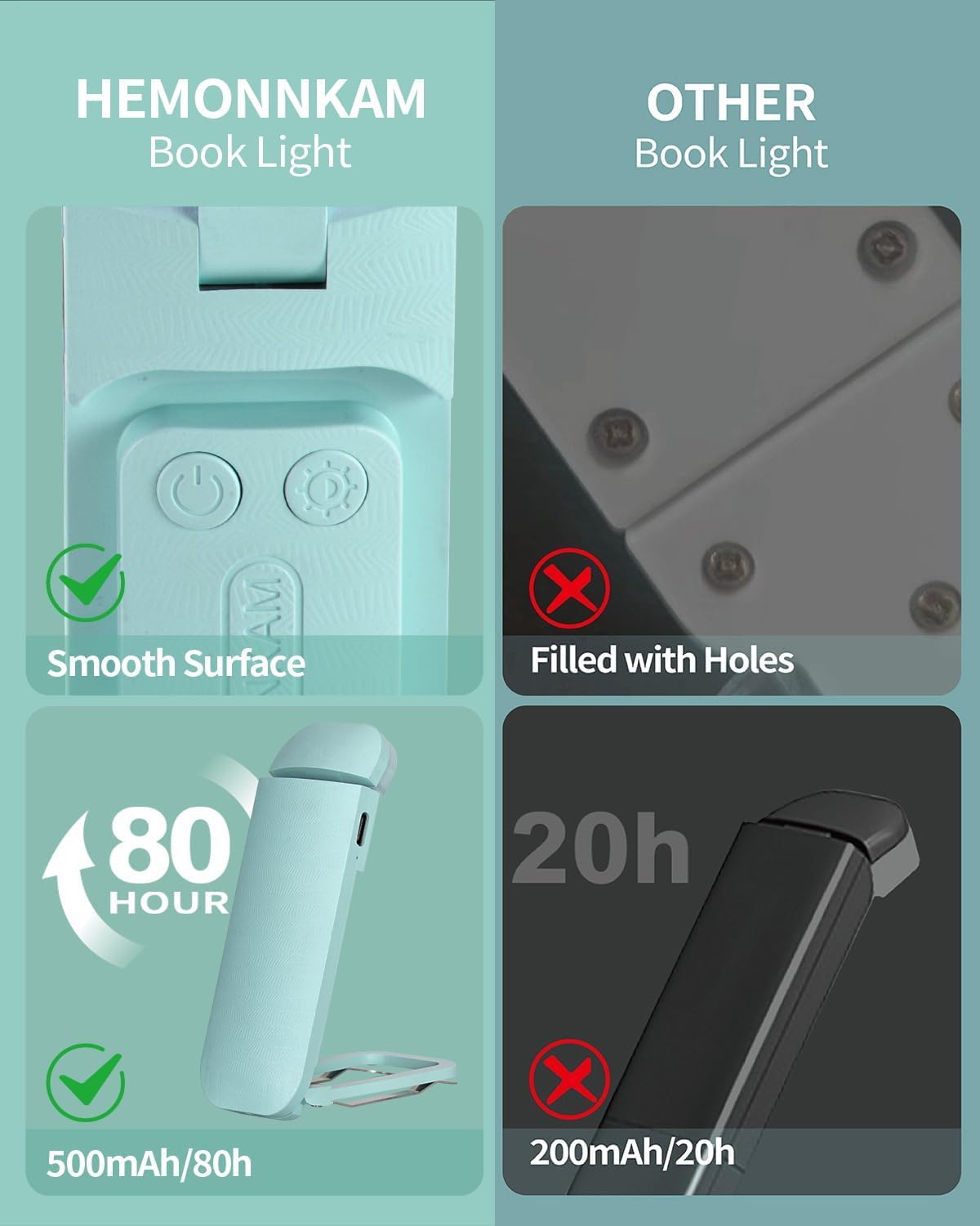 HEMONNKAM Book Reading Light, Rechargeable Clip on Booklight, Eye Caring 3 Color Temperatures & 5 Brightness Levels, Night Use for Bed, Long Lasting, Reading at Night in Bed, Purple