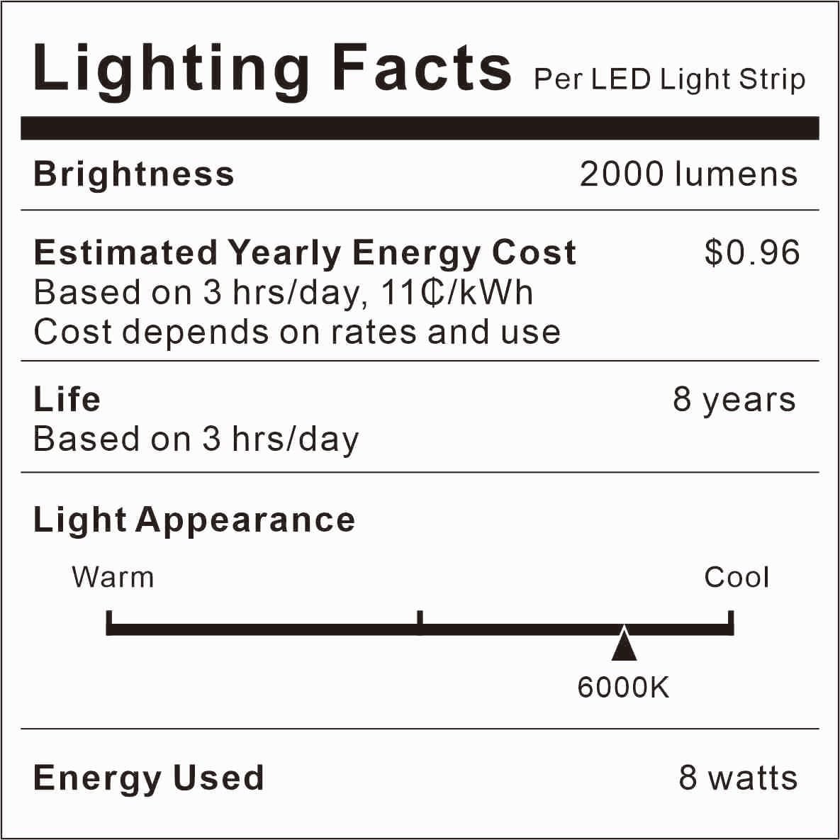 Dual Motion Sensor Light Indoor - Plug-in Adjustable LED Step Stair Light Strip with Double Sensor Detection, Timer & Dimmer for Staircase, Hallway, Bedroom (16.4FT 3000K Warm White)