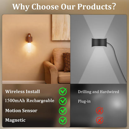 iThird Motion Sensor Light Indoor, 2200mAh Rechargeable Wall Sconce