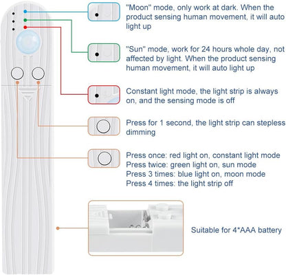 39.37in Wireless PIR LED Strip Light Motion Sensor Tape Light 3 Lighting Modes LED Under Cabinet Lamp 3000K Warm White Waterproof Dimmable Bedroom Nightlight for Room Decor TV Backlight（No Battery）