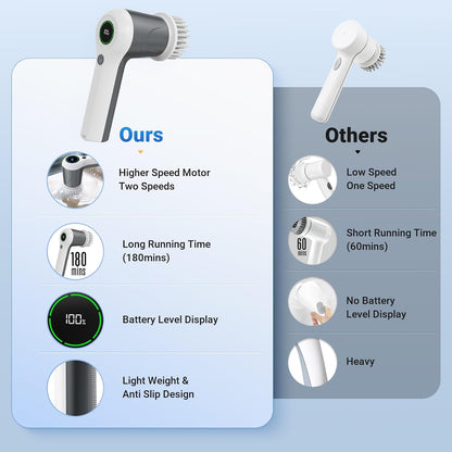 PUFTEM Electric Spin Scrubber, Cordless Shower Scrubber | Battery Level Display, Dual Speed, 6 Replaceable Brush Heads, IPX7 Waterproof, Long Runtime, Tub, Tile & Sink Cleaning