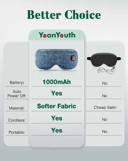 YoanYouth Heated Eye Mask for Dry Eyes, FSA Eligible HSA, Cordless Warm Compress for Eyes, Light Blocking Eye Heating Pad, Styes, Sleep, Cover Washable, Rechargeable, Light Blue