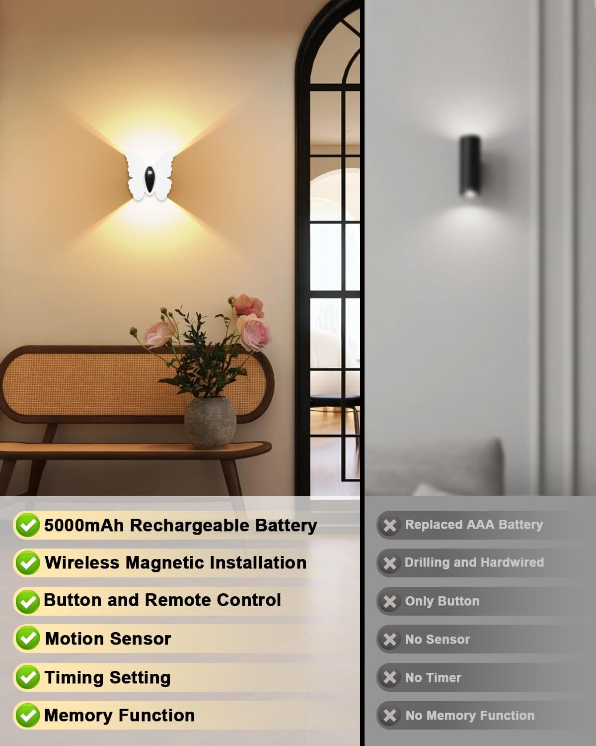 Eneru Motion Sensor Wall Sconce Set of 2, Rechargeable Wall Lights, Indoor