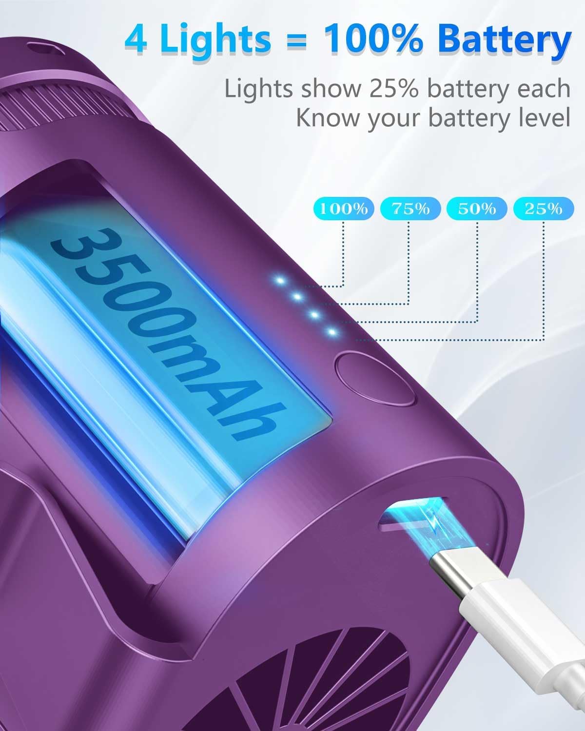 Neck Fan with Cooling Plate-24H Quiet Powerful Fans that Blow Cold Air-5 Speed&Power LED Display-USB 5500mAh Bladeless Wearable Personal AC Cooler for Women,Men,Kids,Travel,Outside,Indoor White