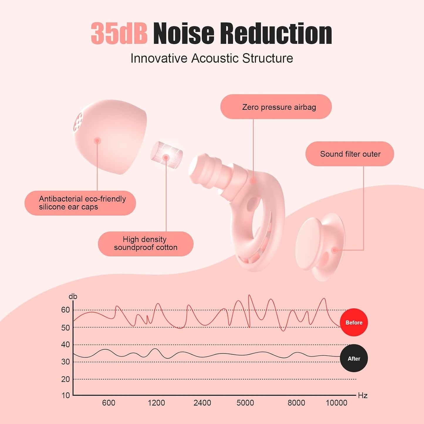 Ear Plugs for Sleeping Noise Reduction, Beinkap Reusable Earplugs Hearing Protection for Focus, Study, Work – 6 Pair Eartips in S/M/L – Flexible Silicone Soft – 35dB Noise Cancelling with Storage Case