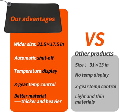 Mymyth Heated Desk Pad, Warm Mouse Pad, Foot Warmer - 8 Speeds Heated Control with Digital Display - 31.5‘’×17.5” Extended Edition Gaming Mouse Mat - Auto Shutoff