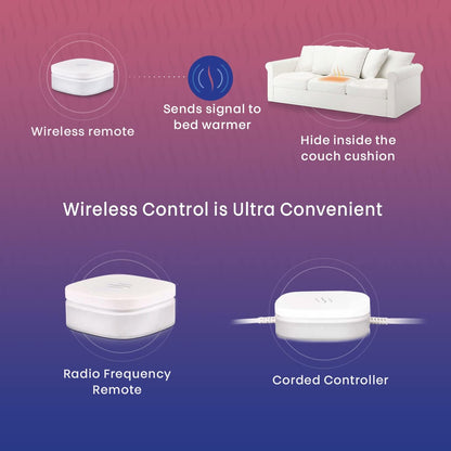 Hidden Heat Electric Foot of the Bed Warmer by SpotWarm; Wireless RF Remote, Microplush Flannel Mattress Warmer for Heated Feet. Queen Bed - 60” by 24”