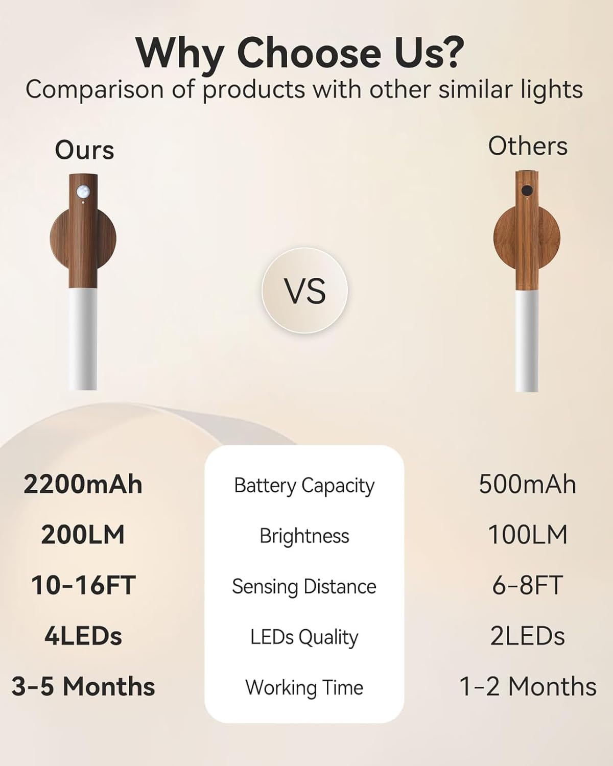 iThird Motion Sensor Light Indoor, 2200mAh Rechargeable Wall Sconce