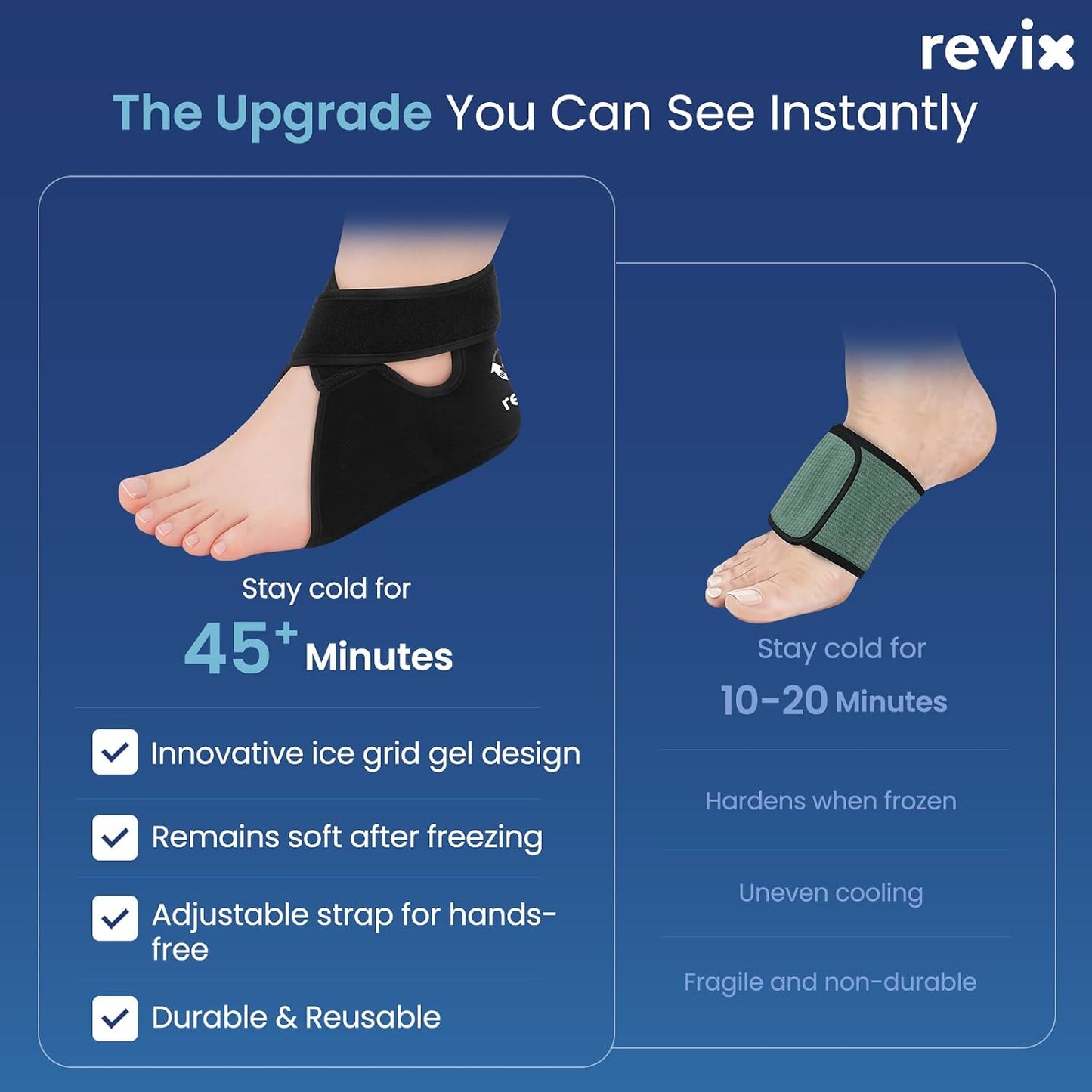 REVIX 2-Pack 45-Min Heel Ice Pack Wrap for Tendonitis & Plantar Fasciitis | Lightweight Wrap with Adjustable Strap for Men & Women, Cooling Comfort for Heel Bursitis, Swelling & Soreness, Reusable Gel