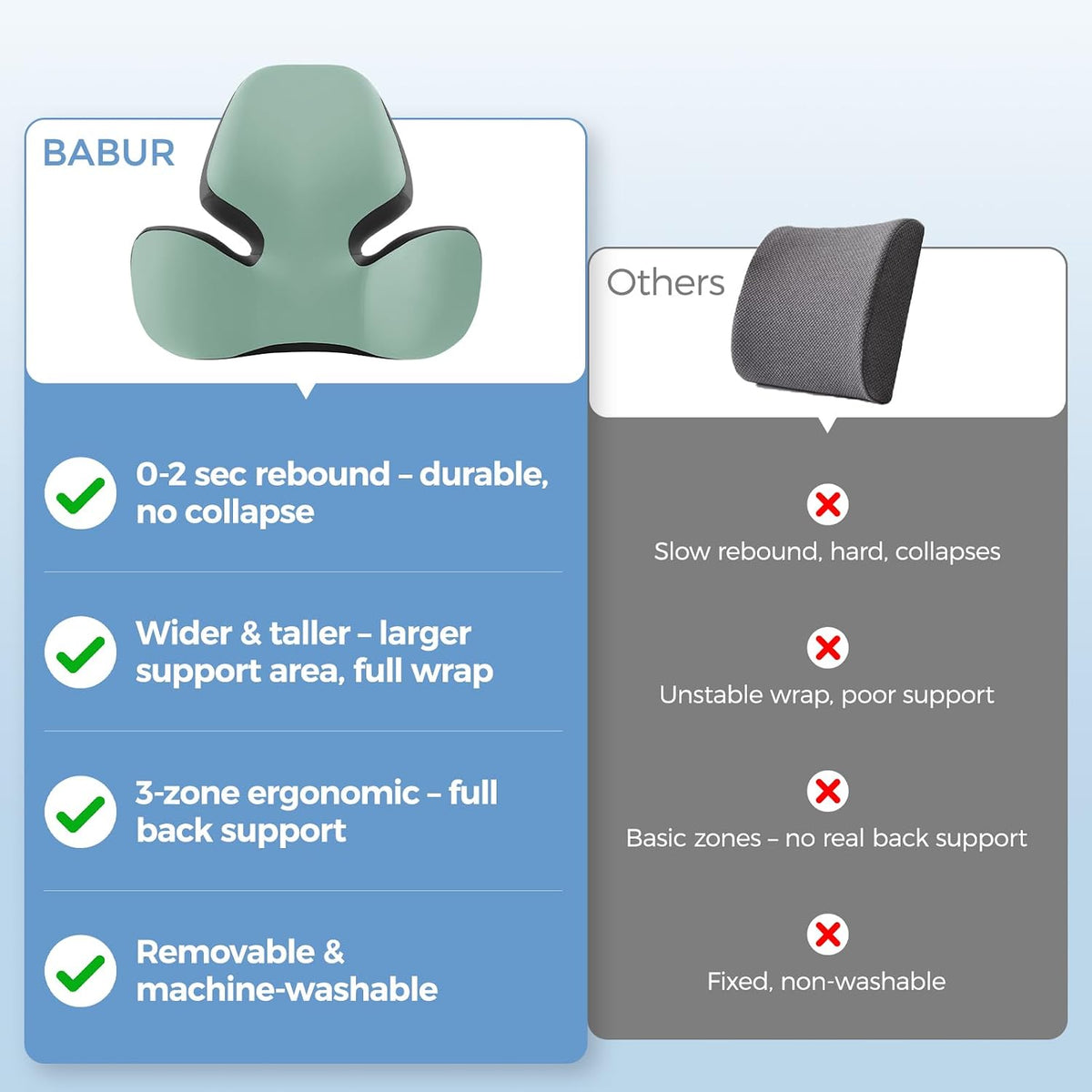 BEBAS Lumbar Support Pillow for Car, Memory Foam Back Cushion for Driving