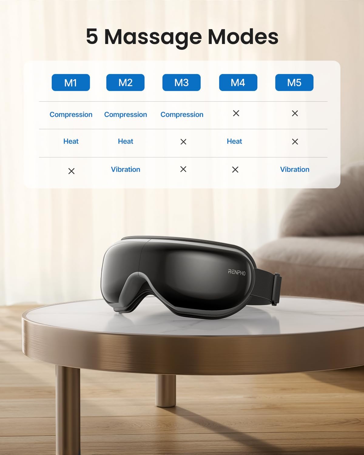 RENPHO Eyeris 1 Eye Massager with Heat, Sleep Mask with Remote Control | Vibration & Compression for Eye Strain and Head Tension, Bluetooth Music, FSA Eligible HSA, Black