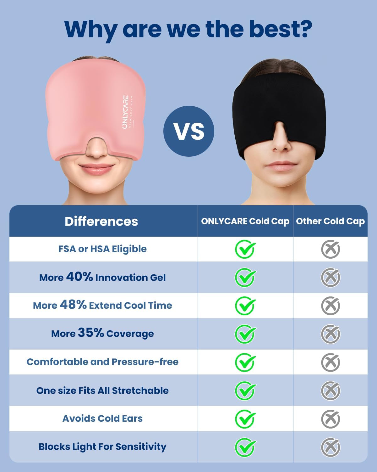 ONLYCARE Migraine Relief Cap, Headache Relief Cold Cap with Odorless Gel | Cooling Hat Head Wrap Soothing Face Ice Pack Mask Products for Tension Stress Hangover & Puffy Eyes, Relaxing Gifts for Women