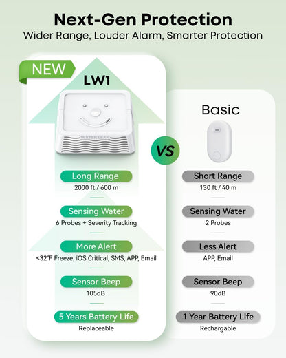 WiFi Water Leak Detector Kit, 2000ft Long Range, SMS App Email Alerts, 105dB Adjustable Alarm, Leak Severity Tracking, 5-Year Battery Life, 3 IP67 Water Leak Sensors for Home Basement Kitchen
