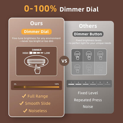 uscce Wooden Digital Alarm Clocks for Bedrooms with 0-100% Dimmable Display