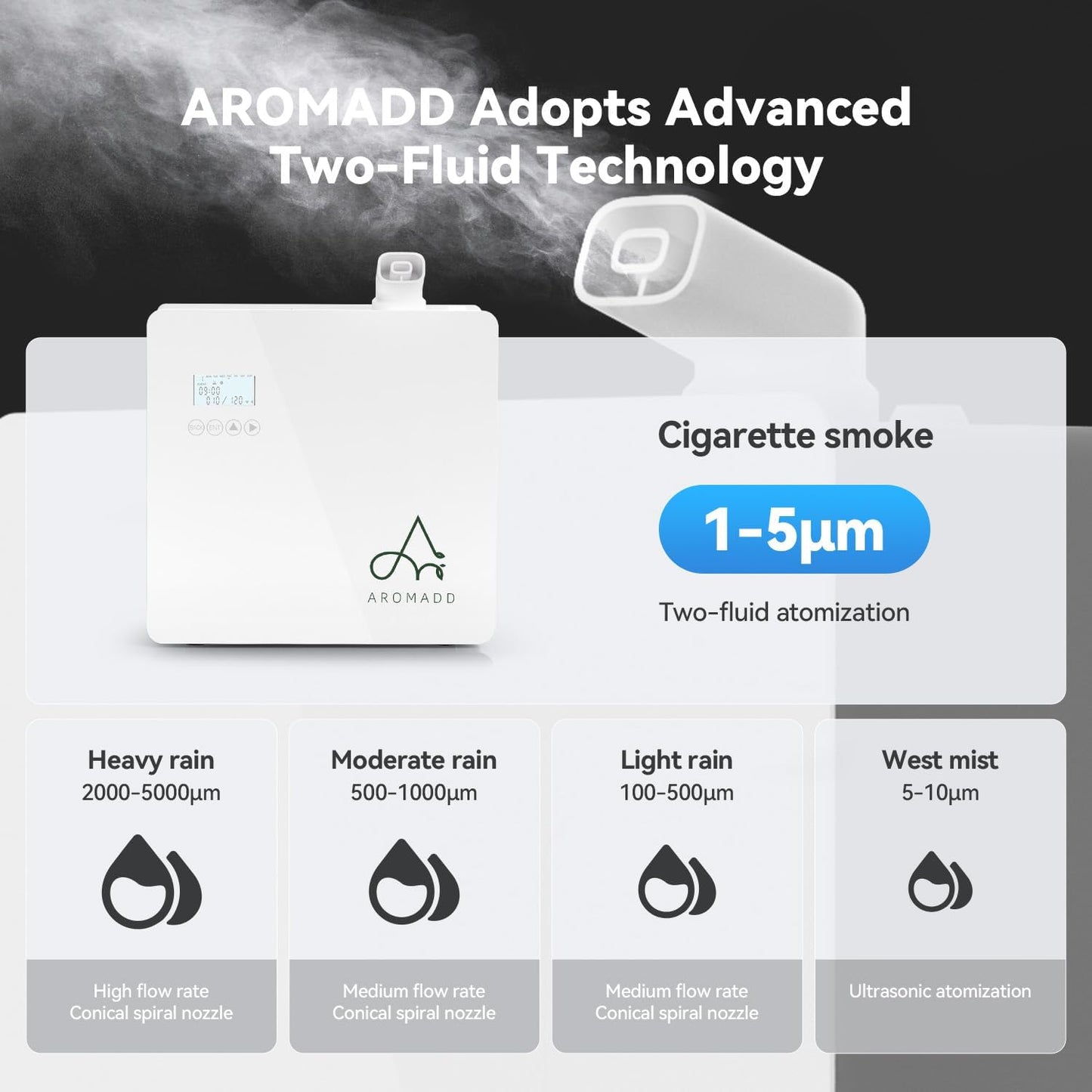 2025 Upgraded 3500 Sq.Ft Smart Scent Diffuser - HVAC System, Whole House Aroma & Hotel Collection Diffuser, Waterless Essential Oil Diffuser for Home Large Room, Cold Air Tech, 600mL (Black)