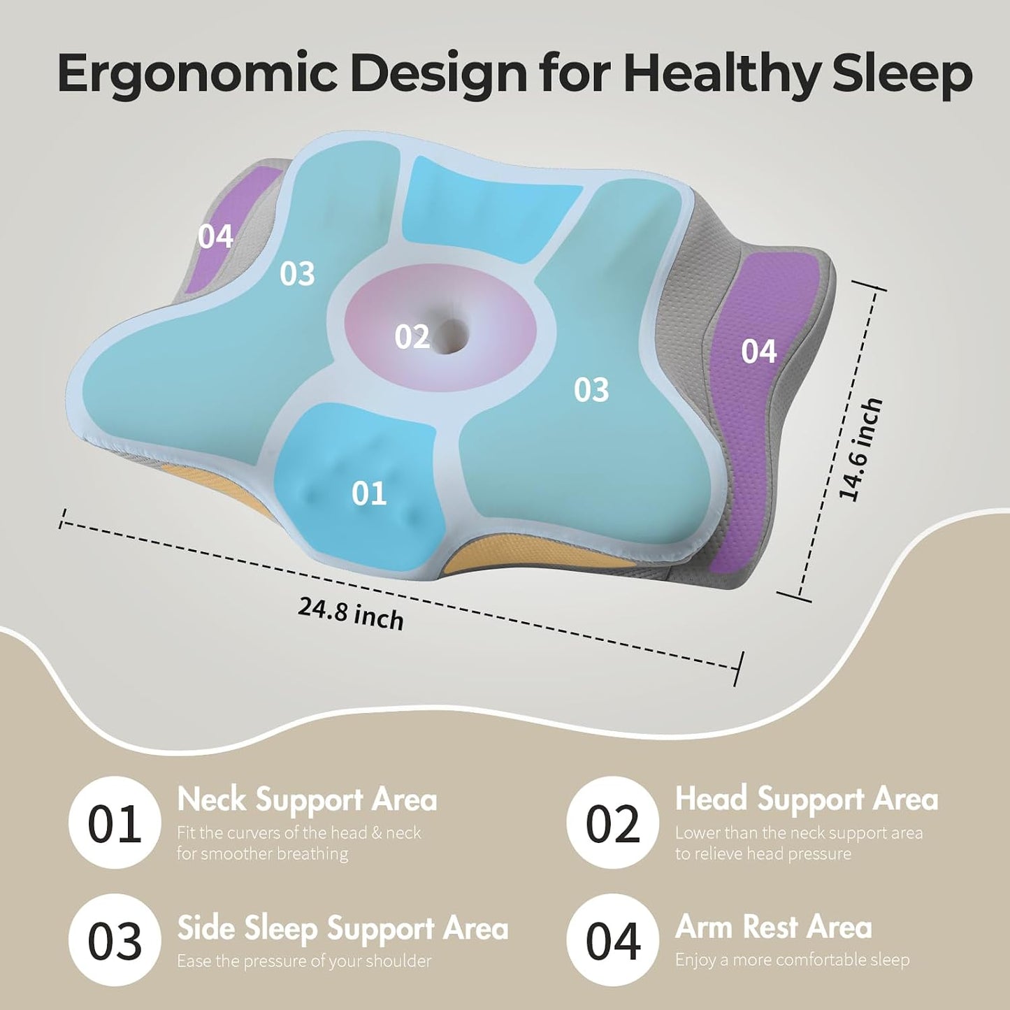 Ylekto Cervical Neck Pillow for Pain Relief - Contour Memory Foam Pillows | Ergonomic Pillow for Sleeping, Side Sleeper Pillow for Neck Support, Bed Pillow for Side Back Stomach Sleepers (Blue & Grey)