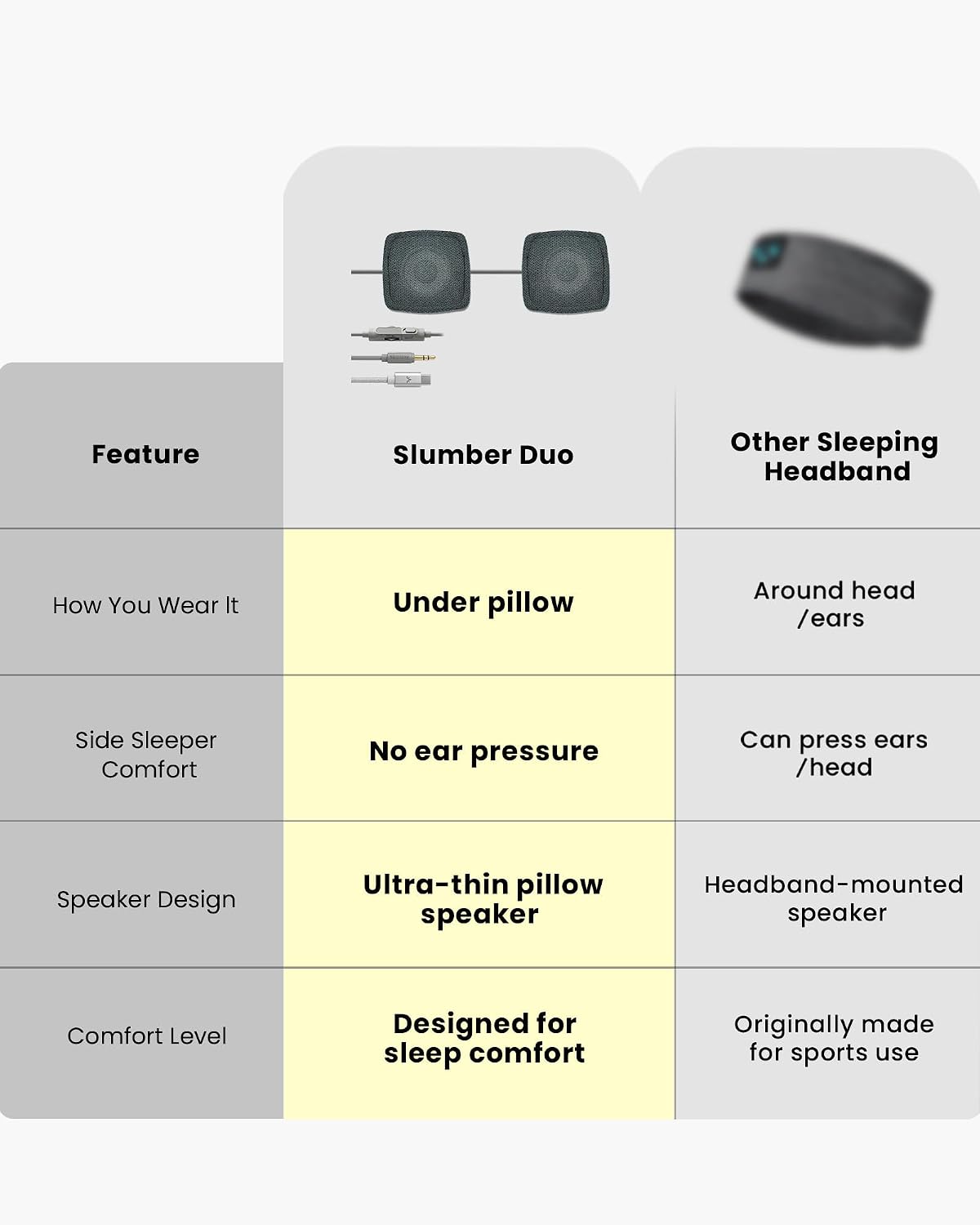 Avantree Slumber Mini - Wired Pillow Speaker for Sleeping | Soft Bedtime Audio, No Charging Needed, In-Line Volume Control, USB-C & AUX, Sleep Audio for Podcasts & Audiobooks