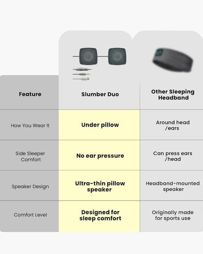 Avantree Slumber Mini - Wired Pillow Speaker for Sleeping | Soft Bedtime Audio, No Charging Needed, In-Line Volume Control, USB-C & AUX, Sleep Audio for Podcasts & Audiobooks