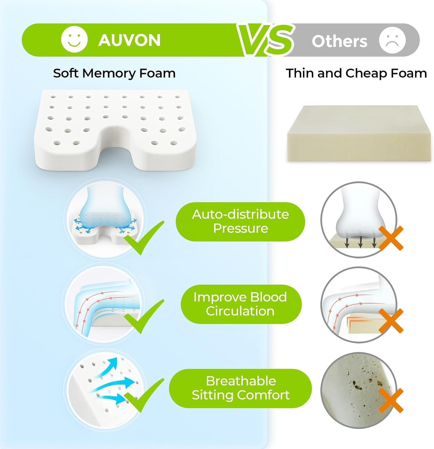 AUVON Wheelchair Seat Cushion, Thigh Slope Design for Long Sitting Comfort | Ergonomic Memory Foam Chair Cushion, U-Cutout for Sciatica & Back Relief, Waterproof Cover, Anti-Sore & Ulcer, Buckle Strap