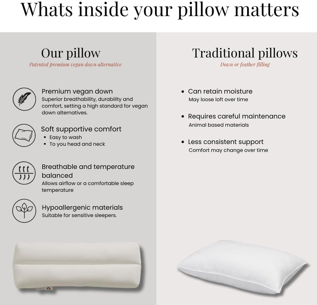 Fossflakes Knee & Ankle Leg Pillow for Side Sleepers, Firm Support