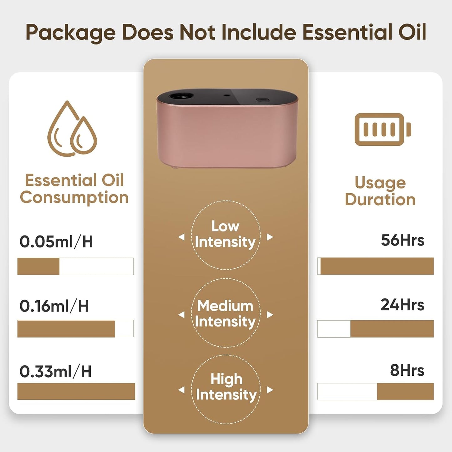 Waterless Diffuser for Home Essential Oil Diffuser, Aromatherapy Diffuser, Portable Scent Diffusers, 3 Mist Modes, Cycle Start for Bedroom, Office Studio 350-700 sq. ft Black
