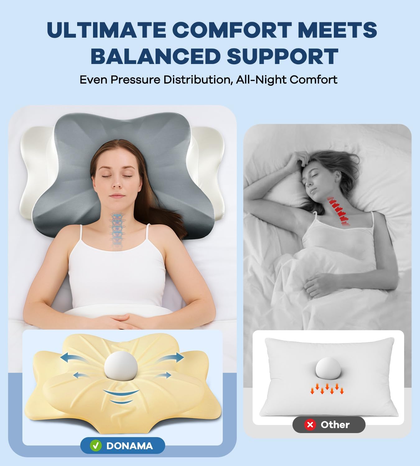 DONAMA Contour Cervical Neck Pillow for Neck Pain Relief | Queen,Ergonomic Dual-Height,Odorless Memory Foam,Side/Back/Stomach Sleepers,Cooling Hypoallergenic Cover,OEKO-TEX Certified
