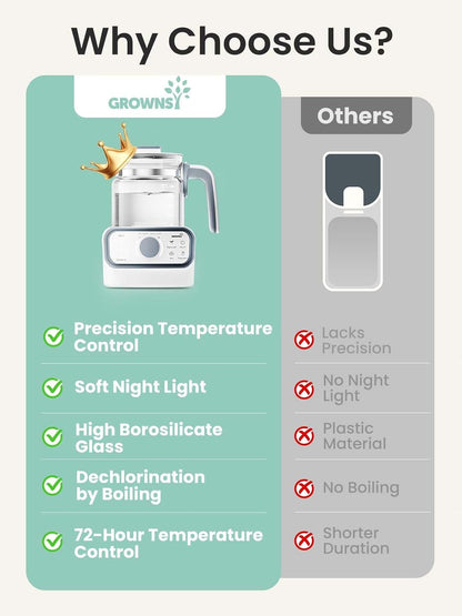 GROWNSY Baby Instant Warmer & Glass Water Boiler with LCD Display and Timer | Accurate Temperature Control for Formula, Coffee and Tea, 1.2 Liter Electric Kettle,Water Warmer for Baby Formula