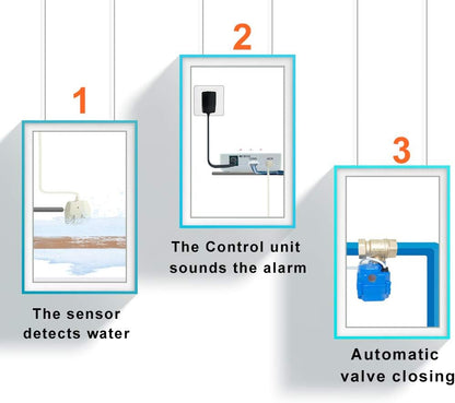 E-SDS Automatic Water Leak Detector with Shutoff Valve, Sounds Alarm | Water Leak Shut Off Valve System for Pipes 3/4 NPT, Flood Prevention for Laundry,Water Heaters and More