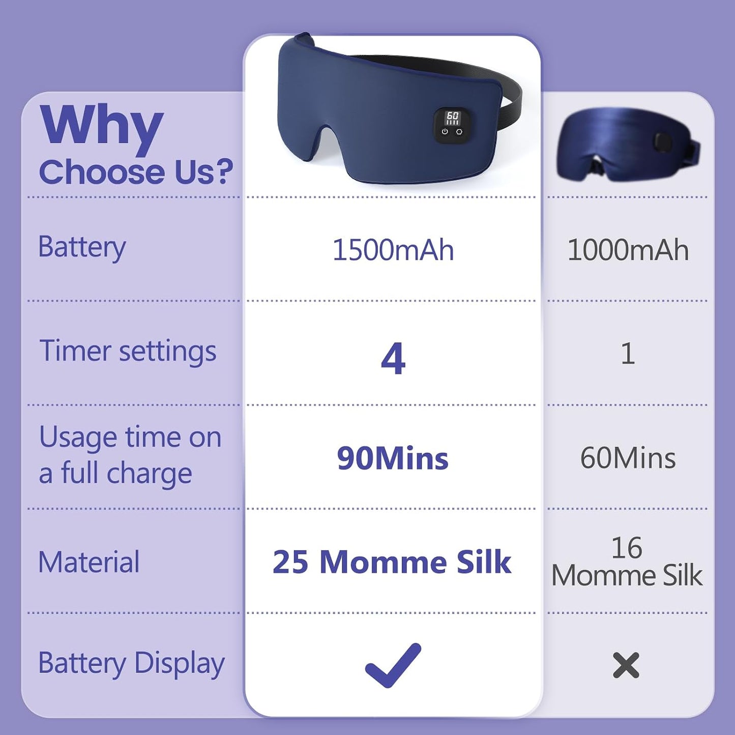 Silk Heated Eye Mask Cordless, 1500mAh Warm Eye Compresses for Dry Eyes, Rechargeable Eye Mask with 4 Temperature Settings & 4 Timer Settings, Gift for Men Women