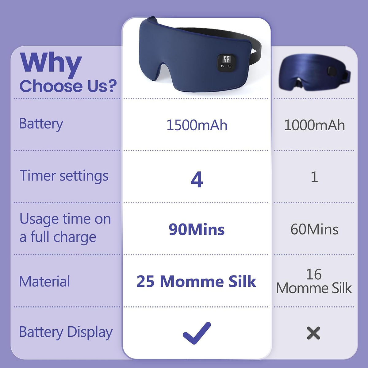 Heated Eye Mask for Dry Eyes, Cordless Warm Eye Compress with 4 Heat & time Levels, Eye Heating pad for Blepharitis, Styes, Travel, Improved Sleep, Gift (Navy Blue)