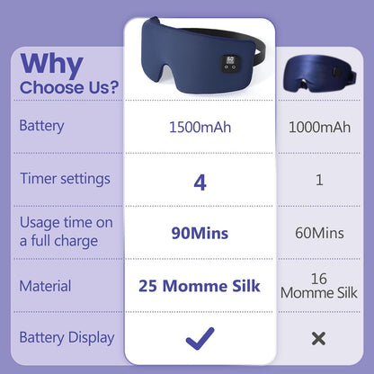 Heated Eye Mask for Dry Eyes, Cordless Warm Eye Compress with 4 Heat & time Levels, Eye Heating pad for Blepharitis, Styes, Travel, Improved Sleep, Gift (Navy Blue)
