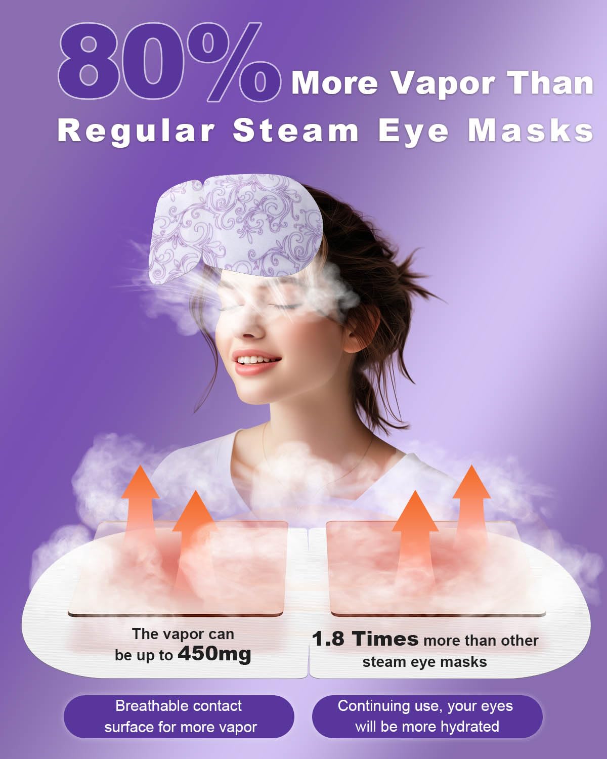Steam Eye Mask,Warm Eye Compress for Dry Eyes Sleep Mask,Hot Auto Heated Eye Masks Relaxing Items for Women Moist Heat for Eyes Soothing Eye Fatigue,Disposable EyeMask for SPA Essentials