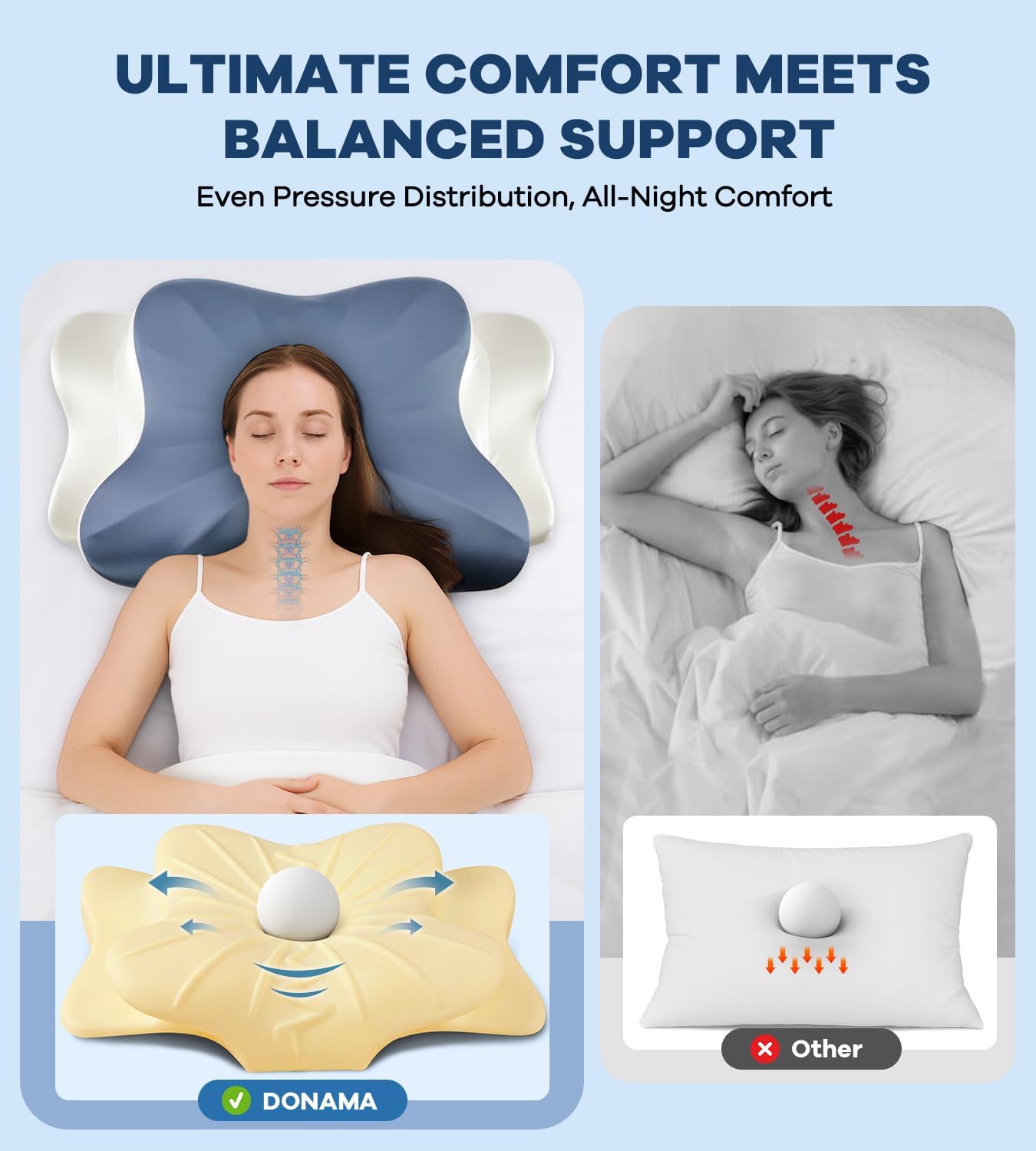 DONAMA Contour Cervical Neck Pillow for Neck Pain Relief | Queen,Ergonomic Dual-Height,Odorless Memory Foam,Side/Back/Stomach Sleepers,Cooling Hypoallergenic Cover,OEKO-TEX Certified
