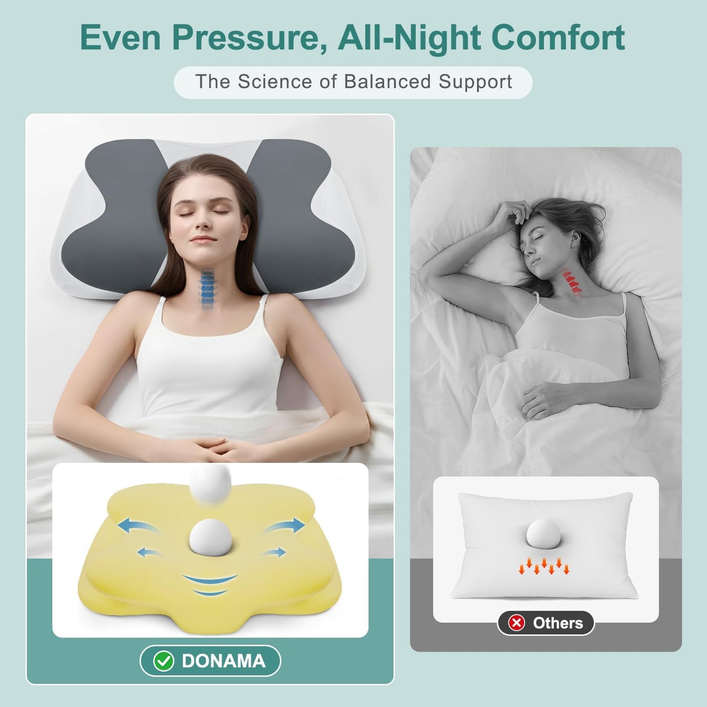 DONAMA Contour Cervical Neck Pillow for Neck Pain Relief | Queen,Ergonomic Dual-Height,Odorless Memory Foam,Side/Back/Stomach Sleepers,Cooling Hypoallergenic Cover,OEKO-TEX Certified