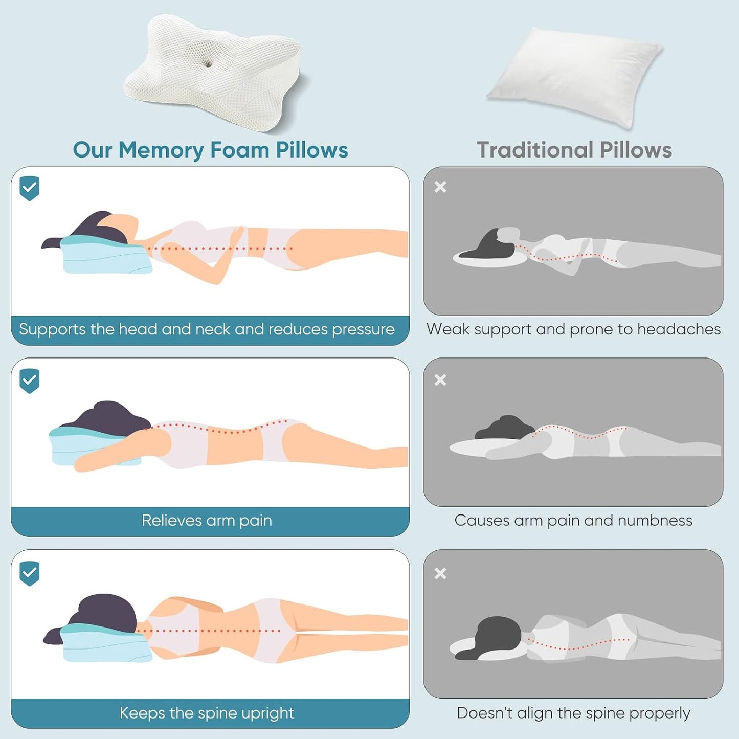 Sweetcrispy Cervical Pillow for Neck and Shoulder - Ergonomic Memory Foam Pillows, Contour Side Sleeper for Adults, Cooling Orthopedic Neck Support for Back Stomach Sleepers, White