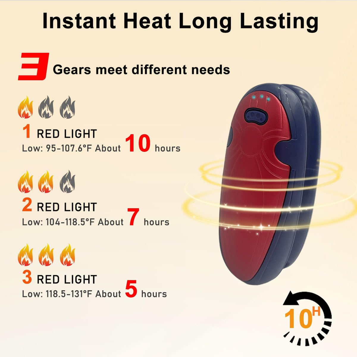 Hand Warmers Rechargeable 2 Pack,with Charging Case,14000mAh Electric Hand Warmer Reusable, 60Hrs Long Heating, Portable Pocket Heater Handwarmer for Women Men, Outdoor Camping, Ski Equipment
