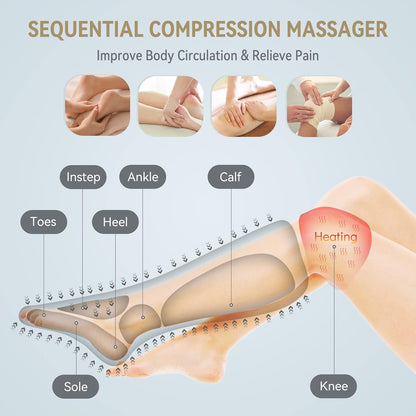 FIT KING Foot & Leg Compression Massager with Knee Heating for Circulation | FSA-HSA, Adjustable Leg Wraps, Size Extensions, 3 Modes 3 Intensities, Helpful for Pain Edema RLS, Great Gift for Wife Mom