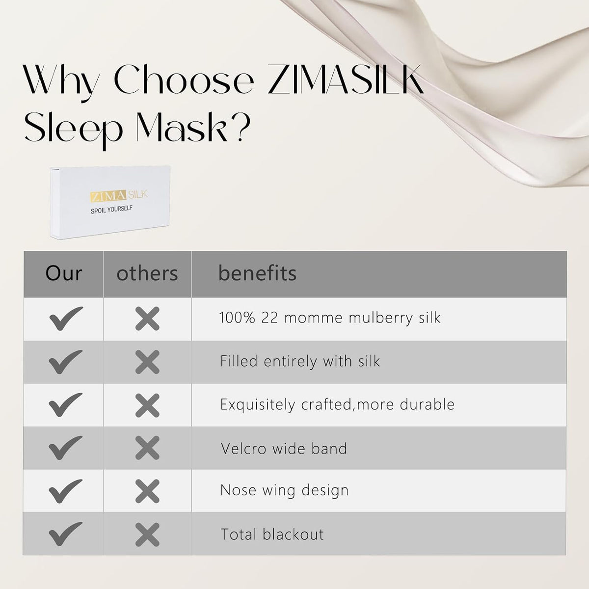 ZIMASILK 22 Momme 100% Mulberry Silk Sleep Mask - Full Silk Filled