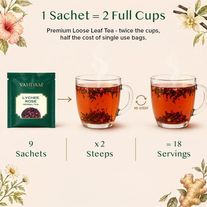 VAHDAM, Assorted Herbal Tea Sampler (18 Tea Bags, 9 Flavors) Caffeine-Free, Non-GMO | Double Infusion, Individually Enveloped Tea Bags | Herbal Tea Assortmen