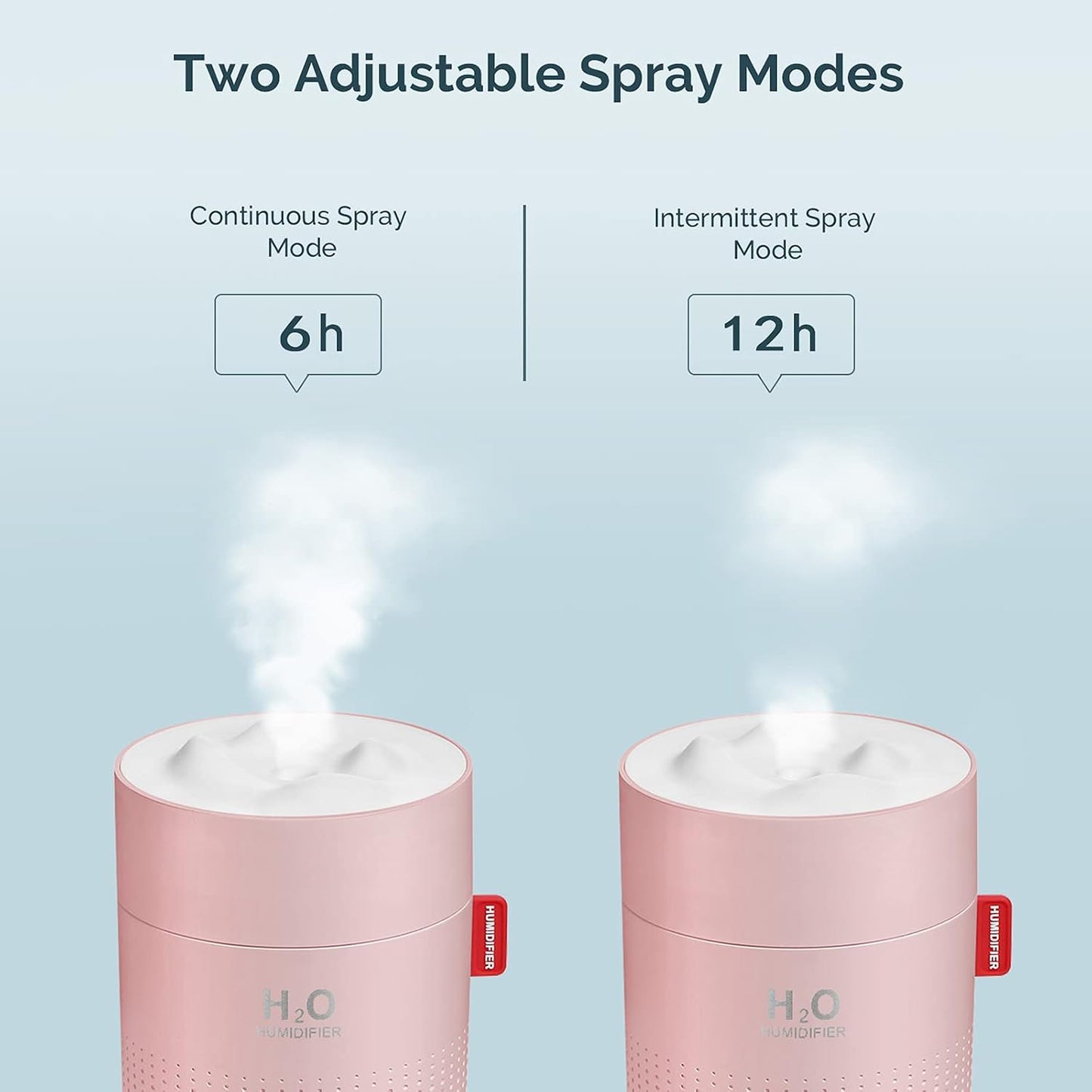 Portable Mini Humidifier, 500ml Small Humidifier for Bedroom Travel, White | USB Personal Cool Mist Humidifier for Baby Room Office Desk Home Plants, Auto Shut-Off, 2 Mist Modes, Super Quiet