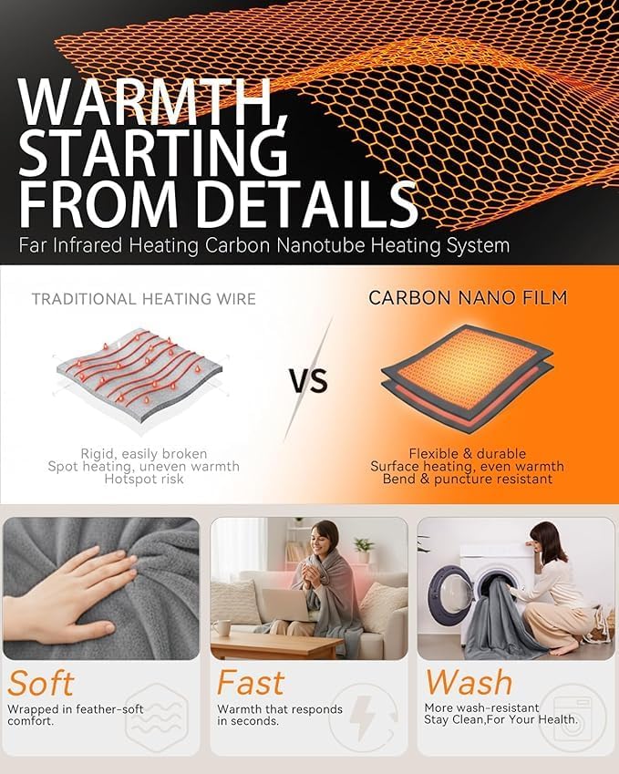 Cordless Heated Blanket (Battery Pack Not Included) - Battery Operated Heated Blanket Rechargeable USB Powered Heated Throw Blanket